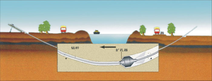 北京实壁管非开挖